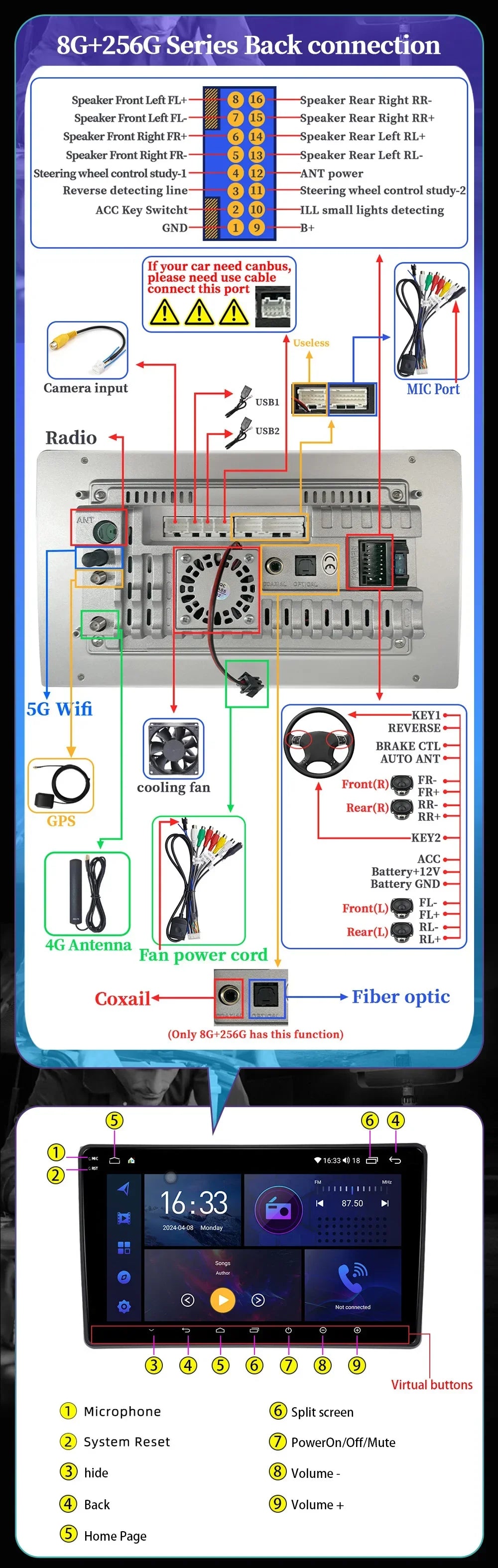 Android 14 For Kia Sorento 2 Ii Xm 2012-2021 Screen Multimedia Autoradio Navigation Wireless Bluetooth Carplay Stereo Car Radio
