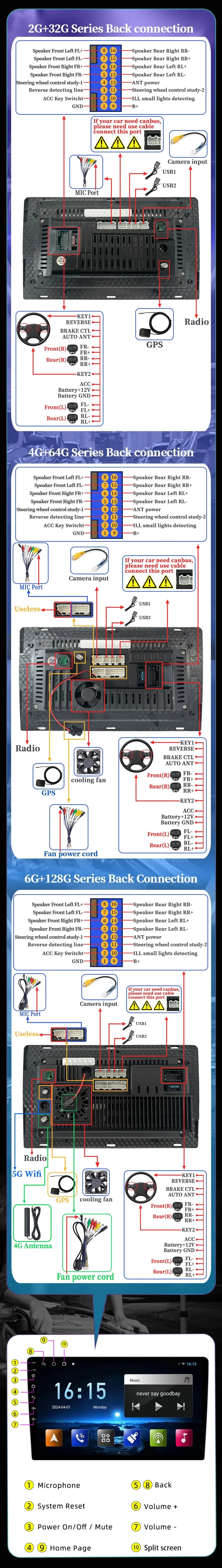 Android 14 For Kia Sorento 2 Ii Xm 2012-2021 Screen Multimedia Autoradio Navigation Wireless Bluetooth Carplay Stereo Car Radio