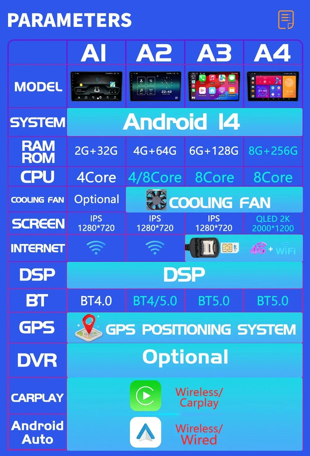Android 14 For Kia Sorento 2 Ii Xm 2012-2021 Screen Multimedia Autoradio Navigation Wireless Bluetooth Carplay Stereo Car Radio