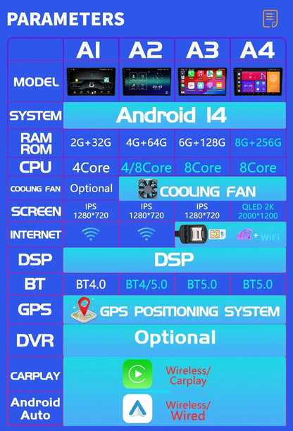 Android 14 For Kia Sorento 2 Ii Xm 2012-2021 Screen Multimedia Autoradio Navigation Wireless Bluetooth Carplay Stereo Car Radio