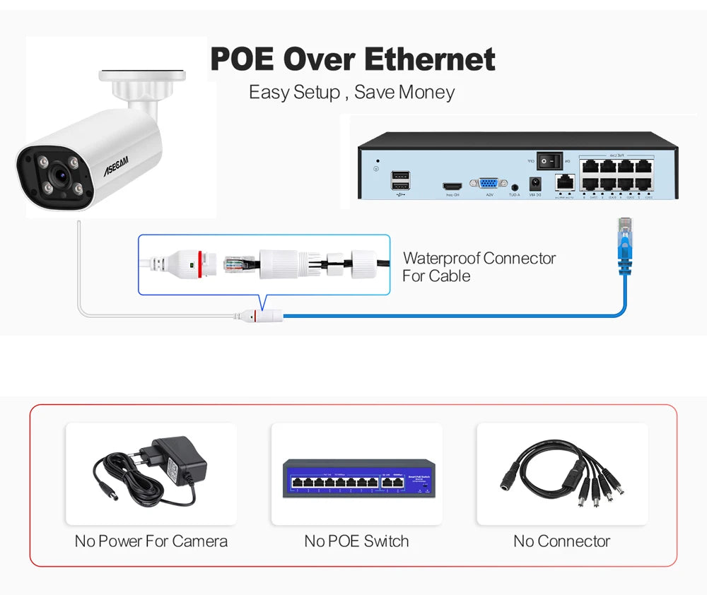 ASECAM 8MP POE IP Camera 4K 15fps Outdoor Hunman Detection CCTV 4MP Audio Onvif Dual Light Video Surveillance Security