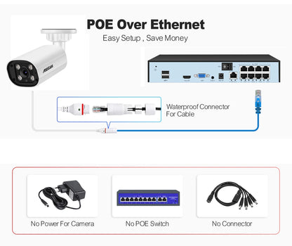 ASECAM 8MP POE IP Camera 4K 15fps Outdoor Hunman Detection CCTV 4MP Audio Onvif Dual Light Video Surveillance Security